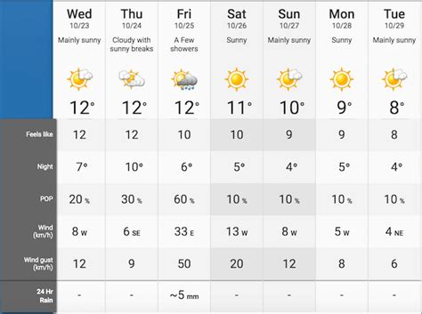 Weather forecast for 2 weeks - Find the most current and reliable 14 day weather forecasts, storm alerts, reports and information for Hamilton, ON, CA with The Weather Network.